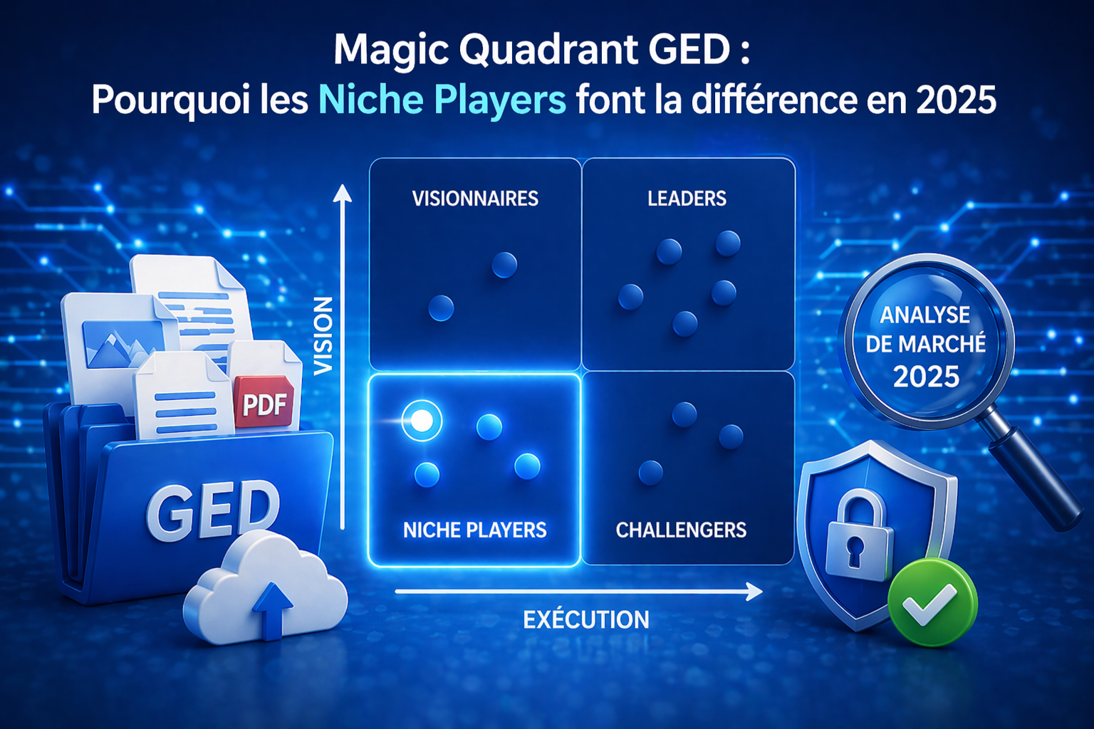 Matrice de classement des solutions GED